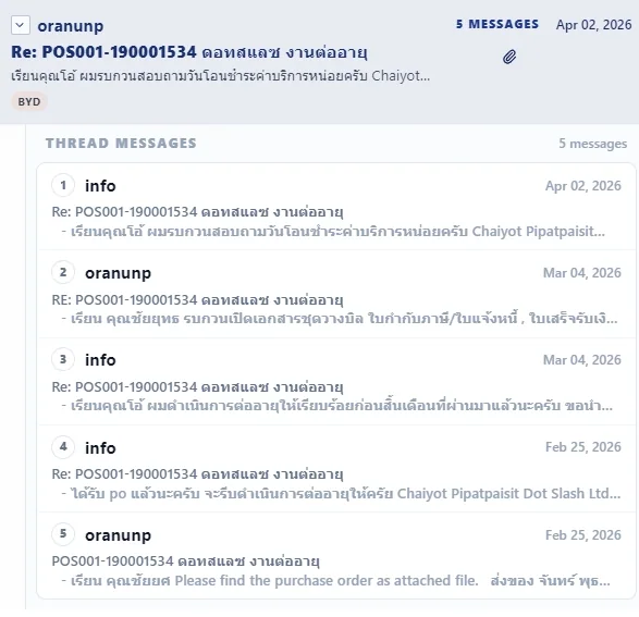 Zimphony Mail Conversation View showing messages organized inside one email thread.