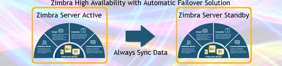 Zimbra High Availability Solution